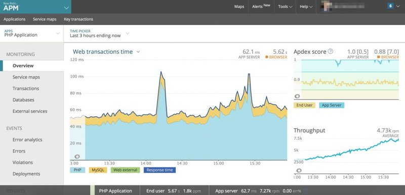 NewRelic