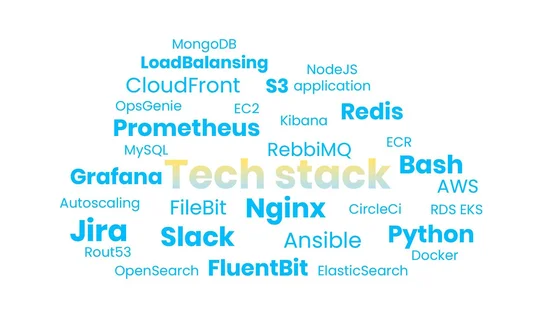 Tech stack