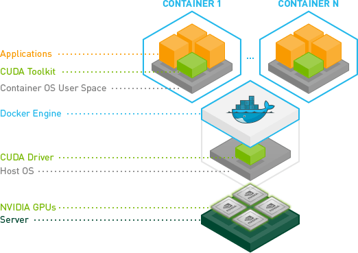 nvidia-docker