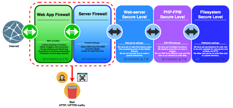 security-solution