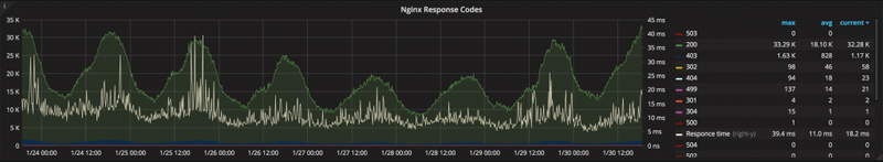 traffic-stats-errorredirect-monitoring